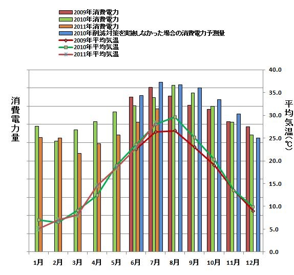 消費電力